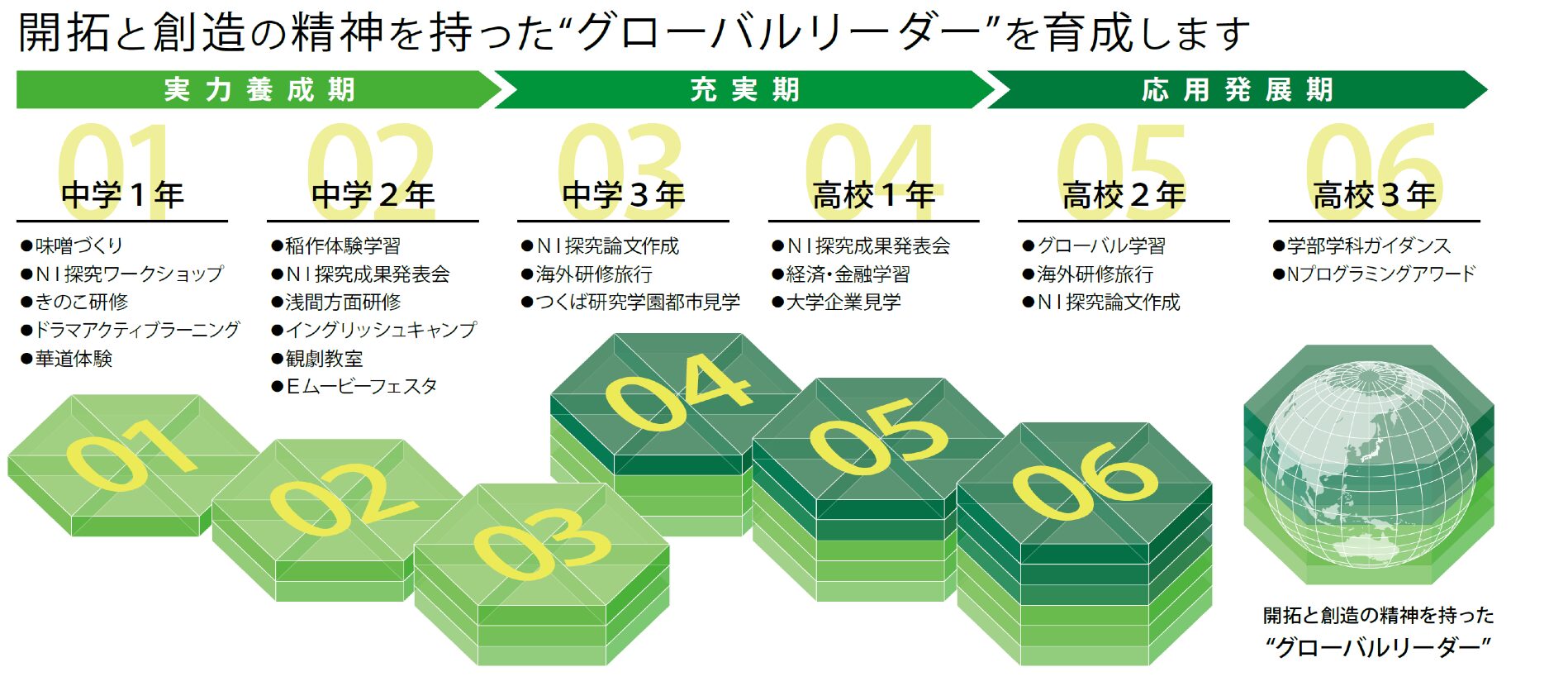 6年間で実施する行事・イベント（予定）